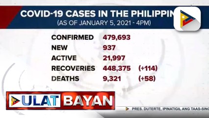 #UlatBayan | Kaso ng COVID-19 sa bansa, mahigit 479-K na