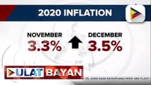 #UlatBayan | PSA: Inflation rate, bumilis sa 3.5% nitong Disyembre