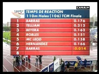 Romain et Guillaume Barras 110mh Jean Bouin 2007