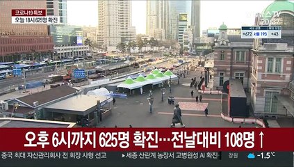 오후 6시까지 625명 확진…전날대비 108명↑