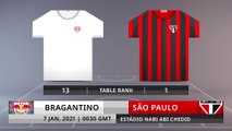 Match Preview: Bragantino vs São Paulo on 7/1/2021