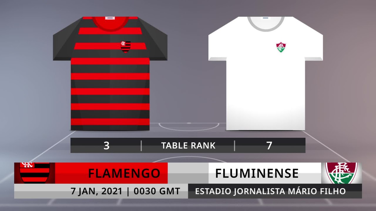 Match Preview: Flamengo vs Fluminense on 7/1/2021