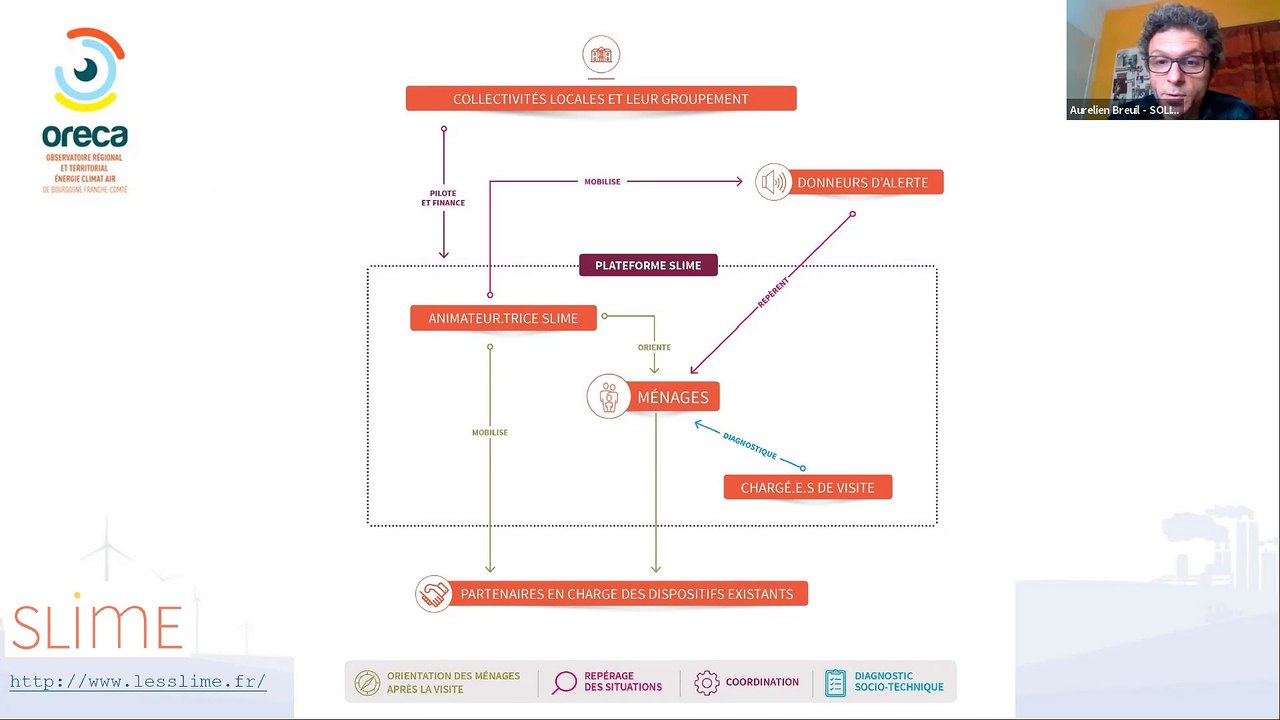 Repérer les ménages en précarité énergétique : des initiatives dans les territoires français