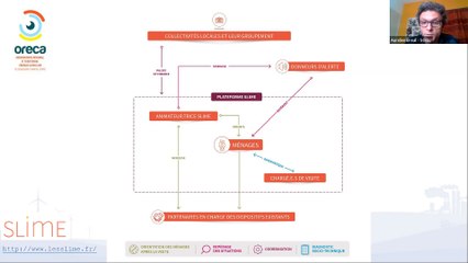 Repérer les ménages en précarité énergétique : des initiatives dans les territoires français