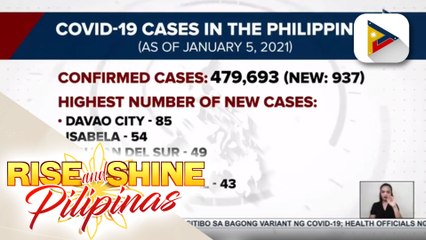 Confirmed COVID-19 cases sa bansa, umabot na sa mahigit 479K