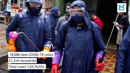 India records 18,088 fresh COVID-19 cases, 264 deaths in 24 hours