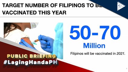 #LagingHanda | Ilan ang target number ng mga Pinoy na mababakunahan ngayong 2021 kontra COVID-19?