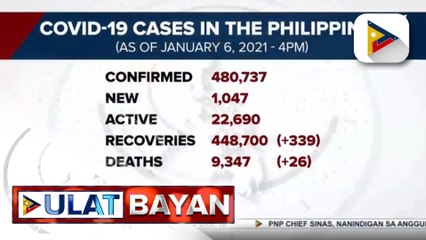 #UlatBayan | Kaso ng COVID-19 sa bansa, mahigit 480-K na