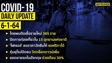 สรุปสถานการณ์ “โควิด-19” ประจำวันที่ 6 มกราคม 2564