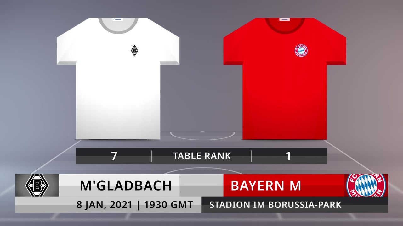 Match Preview: M'gladbach vs Bayern M on 8/1/2021