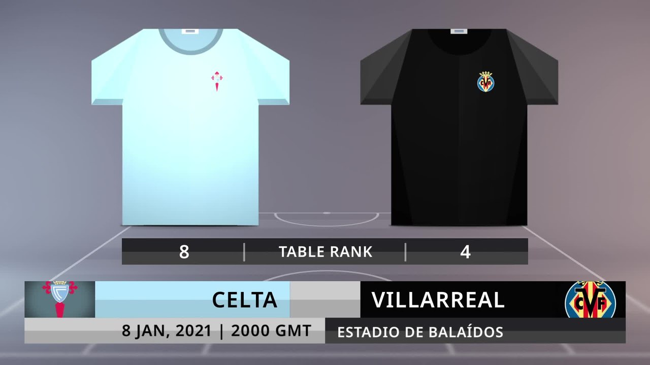 Match Preview: Celta vs Villarreal on 8/1/2021