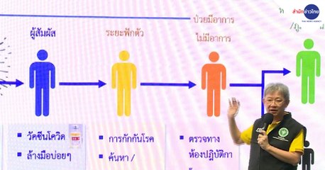 ข่าวค่ำ ช่วงที่ 1 วันพุธที่ 6 มกราคม 2564