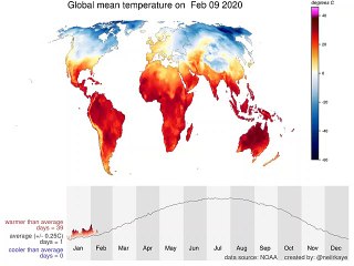 Evolution de la température dans le monde en 2020