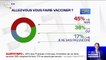 Covid-19: 45% des Français n’ont pas l’intention de se faire vacciner, selon un sondage