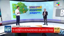 15 distritos bonaerenses bajan de fase por aumentos de casos