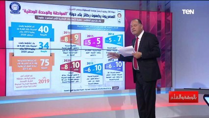 مفيش مدينة جديدة إلا وفيها كنيسة الديهي يكشف بالأرقام تثبت بناء مصر لدولة المواطنة والوحدة الوطنية