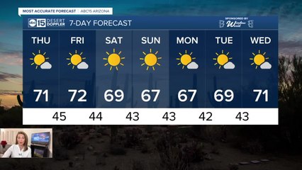 Warm 70s Continue This Week 🌡️