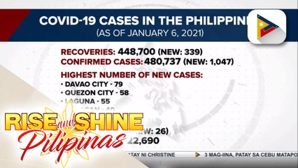 Confirmed COVID-19 recoveries sa bansa, umabot na sa mahigit 448K