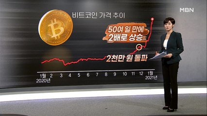 코스피 종가 첫 3,000 돌파…비트코인 4천2백만 원 찍기도