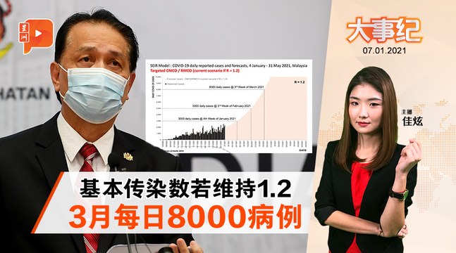 百格大事纪｜冠病COVID19确诊新高 诺希山提基本传染数1.1与1.2之差
