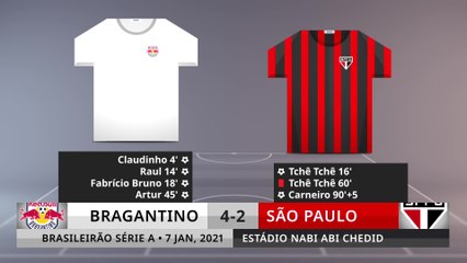 Match Review: Bragantino vs São Paulo on 7/1/2021