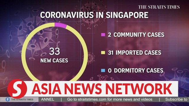 The Straits Times | 33 new Covid-19 cases confirmed in S'pore on Jan 7