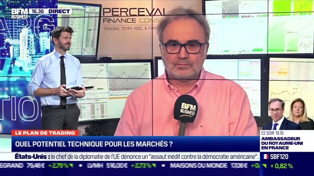 Jean-Louis Cussac (Perceval Finance Conseil) : quel potentiel technique pour les marchés ? - 07/01