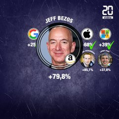 Coronavirus: Le succès des Gafam pointé du doigt par les Etats