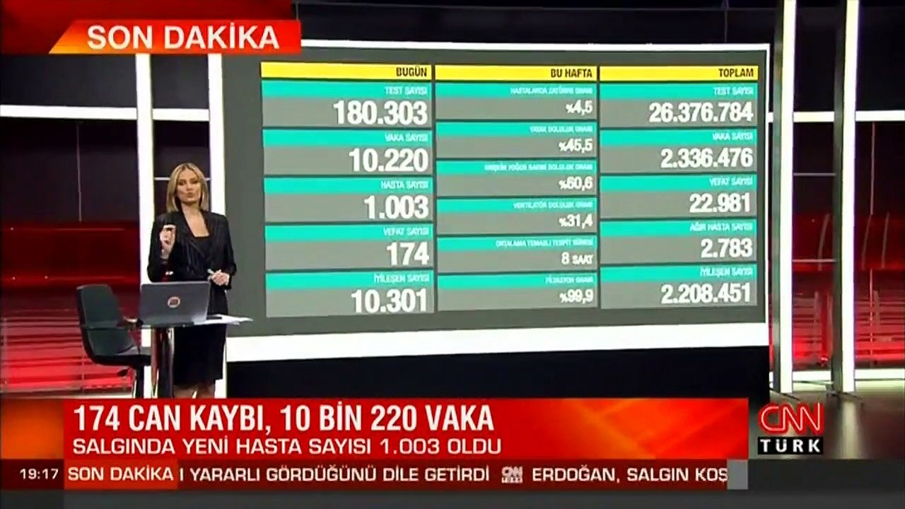 Son dakika haberi... Vaka sayısı ve can kaybı kaç oldu? 15 Ocak 2021 koronavirüs tablosu | Video