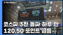 코스피 4% 폭등 3,152 마감...외국인 1.6조 순매수 / YTN