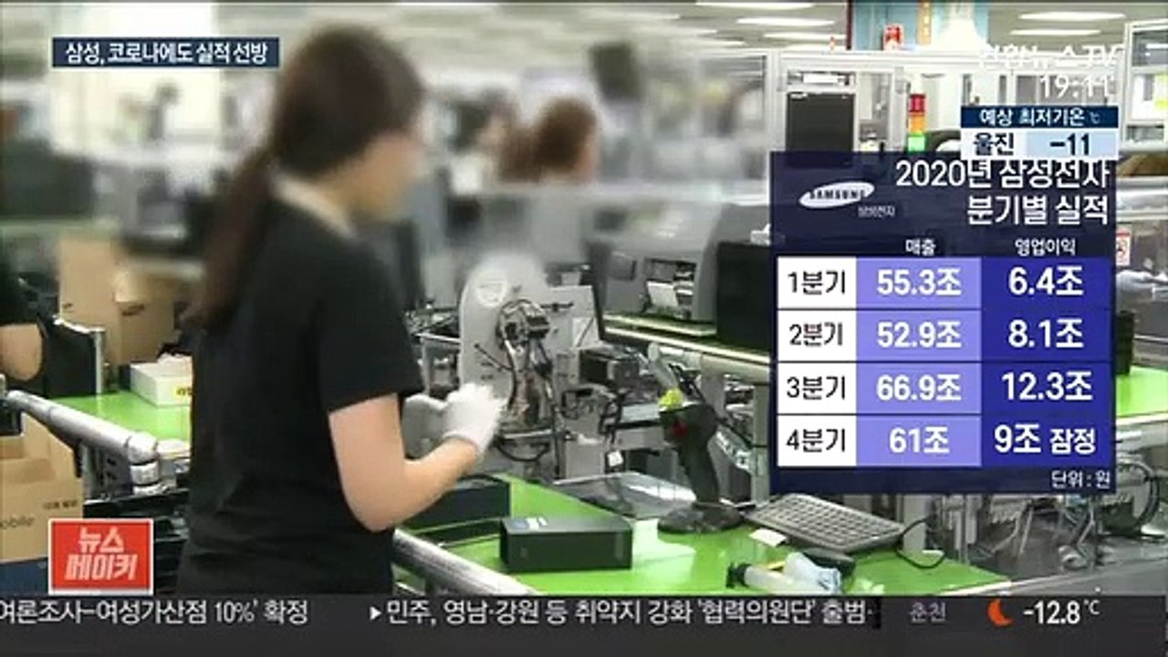 코로나 위기에도 삼성전자 선방…작년 영업이익 36조원