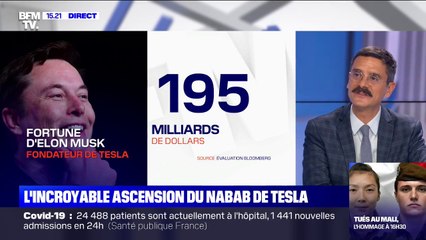 L'ascension d'Elon Musk, devenu l'homme le plus riche du monde
