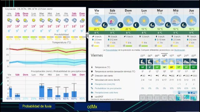 Clima de hoy viernes: Incremento de nublados con probabilidad de chubascos y lloviznas