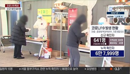 641명 확진…병원·요양·종교시설발 지속