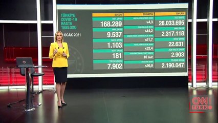 Son dakika haberi... Vaka sayısı ve can kaybı kaç oldu? 9 Ocak 2021 koronavirüs tablosu | Video