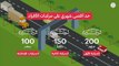 بالفيديو: أبوظبي تدشن نظام درب للتعرفة المرورية