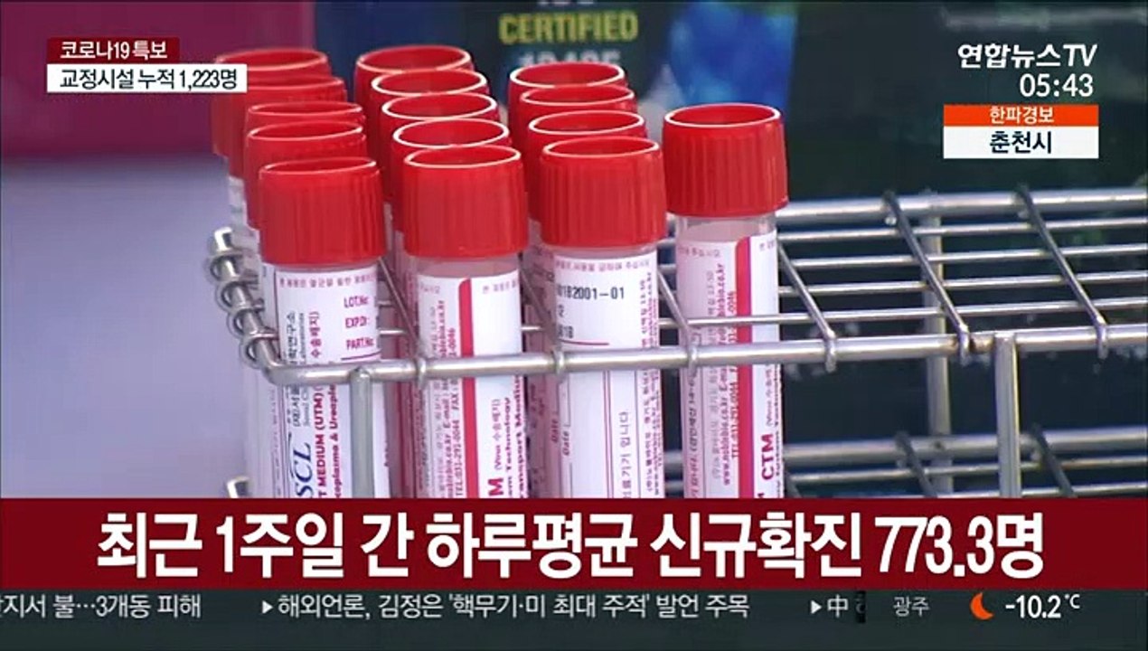 신규확진 800명 밑돌듯…산발적 집단감염 지속