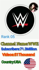 Top 5 most subscribed channel on YouTube