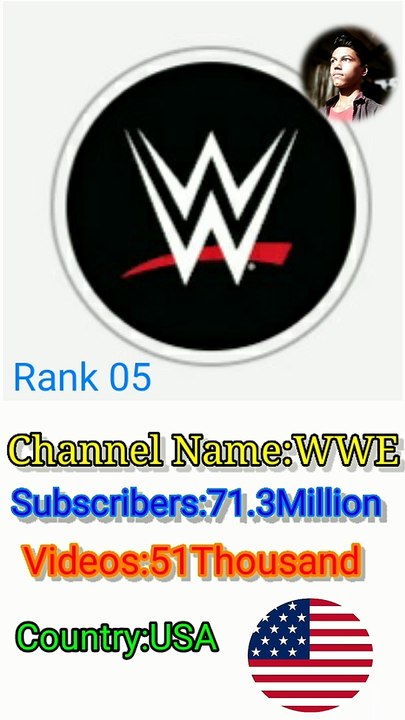 Top 5 most subscribed channel on YouTube