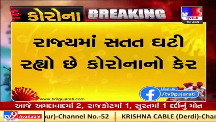 671 fresh corona cases, 4 deaths and 806 recoveries reported in Gujarat today