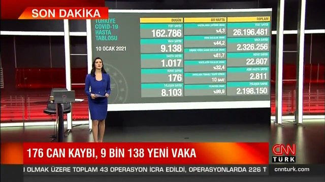 Son dakika: Bugünkü vaka sayısı ölü sayısı açıklandı! En güncel 10 Ocak 2021 koronavirüs tablosu! Türkiye'de bugün kaç kişi öldü? | Video