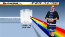 Science Sunday: Understanding Atmospheric Optics