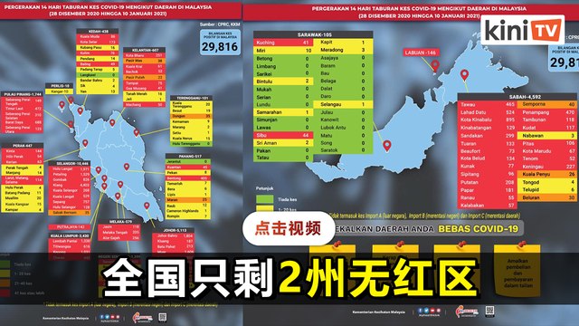 多地疫情沦陷转红 全国活跃病例约3万宗