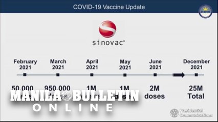 PH secures supply of 25-M Covid-19 vaccines from China