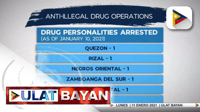 #UlatBayan | 59 drug suspects, arestado sa loob ng tatlong araw