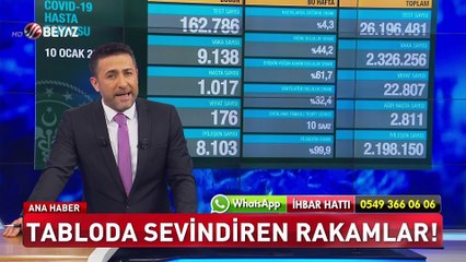 Beyaz Ana Haber 11 Ocak 2021