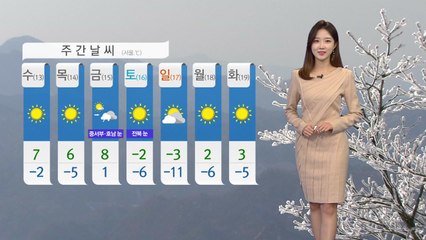 [날씨] 낮부터 추위 누그러져...수도권·충청 지역 초미세먼지 농도 '나쁨'  / YTN