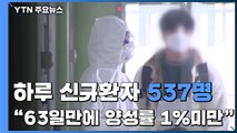 하루 신규 환자 537명...