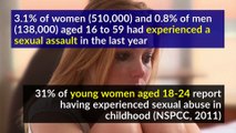 Sexual Abuse Facts