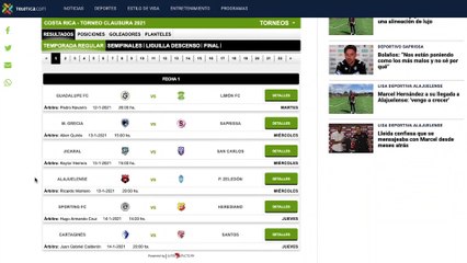 Estadísticas Fútbol Nacional